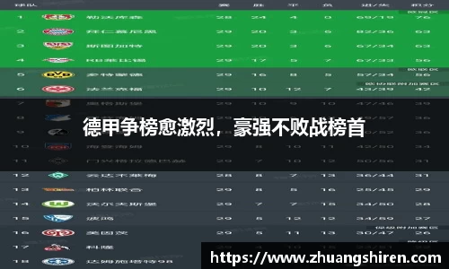 德甲争榜愈激烈，豪强不败战榜首